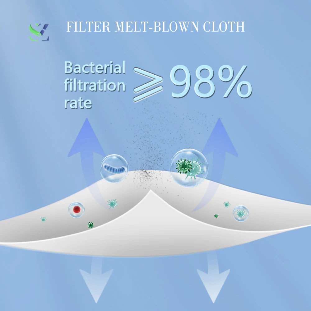 SZ Non-woven Black Fabric Face Mask Distributor With Logo Bulk Surgical Medical Facemask Disposable
