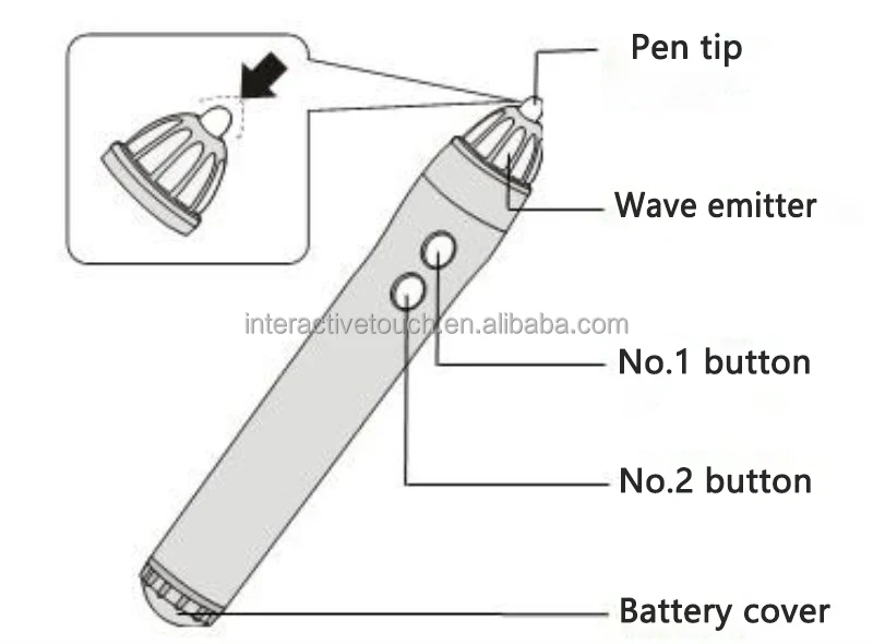 ultrasonic Portable Digital Board Interactive whiteboard Smart Board Projection Screen educational equipment