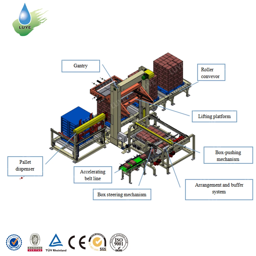 Good price full automatic palletizer for PET bottle film shrinking carton packaging