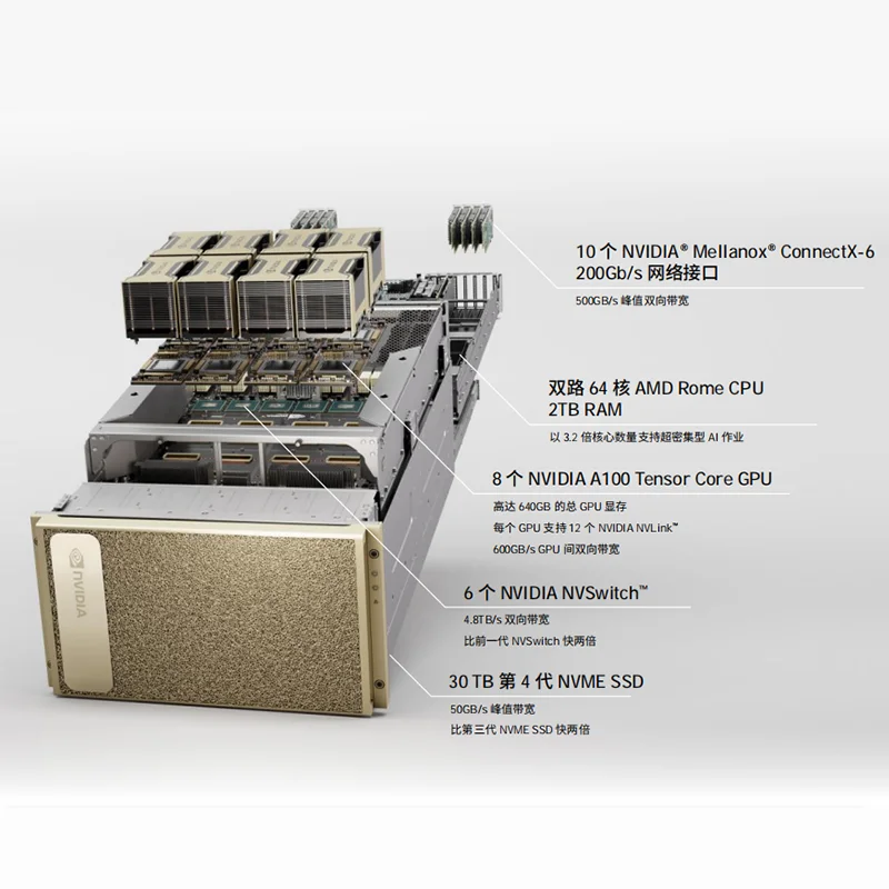 DGX A100 8GPUs NVLink NVSwitch DGX A100 8GPUs 320GB 640GB ai workstation