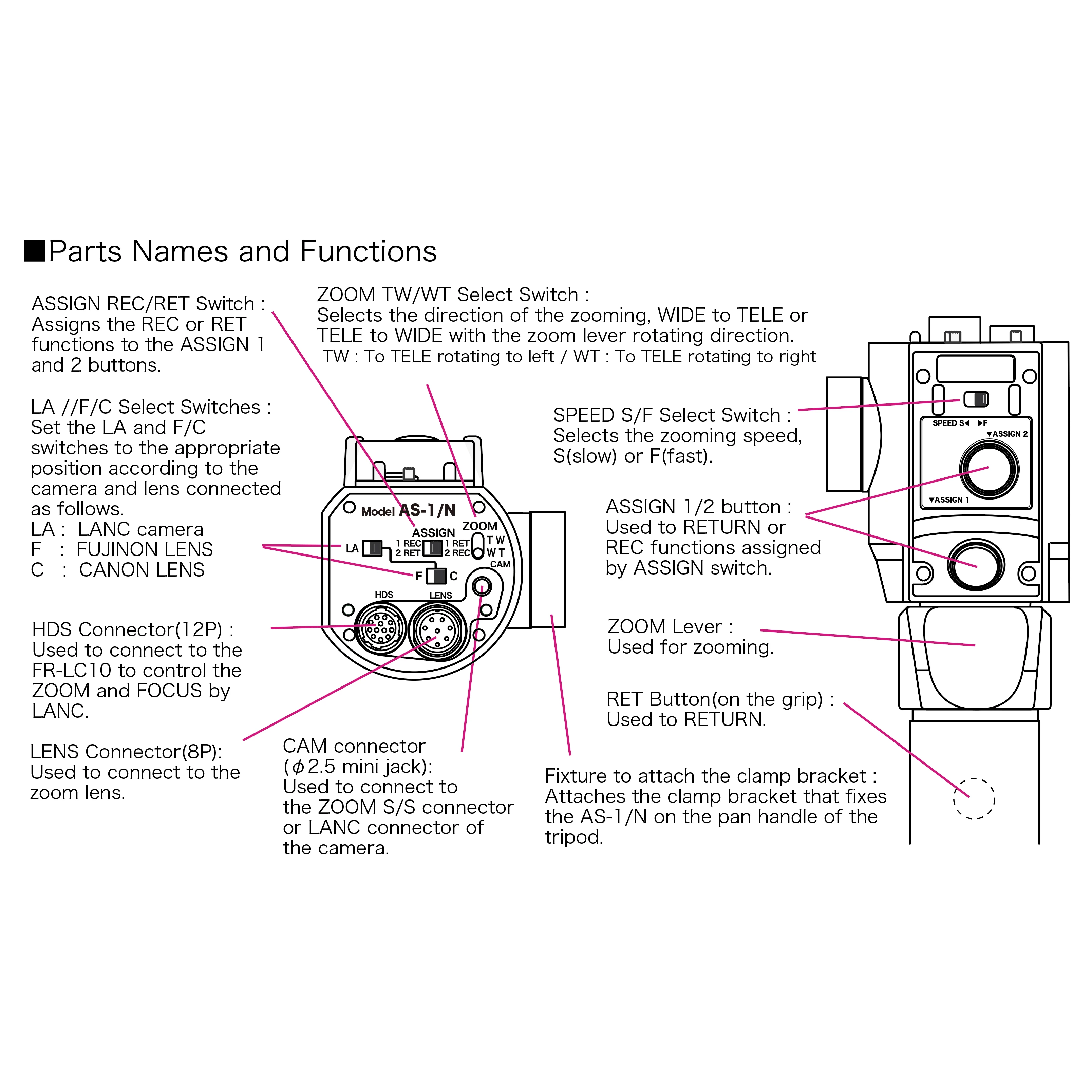 Japanese Pro-use External Lens Zoom Switch Controller For All Cameras