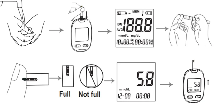 Portable Blood Analyzer Sampling Glucose Meter Test Manufacturers  with ISO13485 Certificated and High 360 Reading Memories