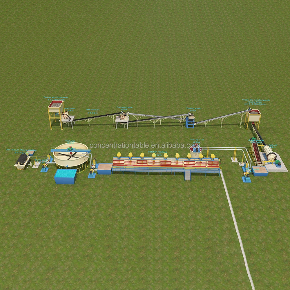 Zambia Sulfide Copper Mining Process Plant Copper Lead Zinc Ore Processing Plant Copper Ore Processing Plant