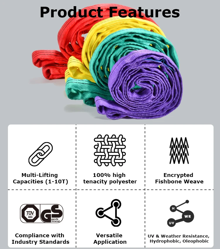 Colour Coding System Orange Safety Factor 7:1 Capacity 10T Synthetic Polyester Webbing Sling Endless Round Lifting Sling