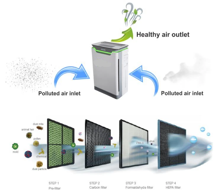 Portable Smart HEPA Air Purifier Humidifier with UV Lamp Ozone Generator Electric Home Humidity Controller for Household Use