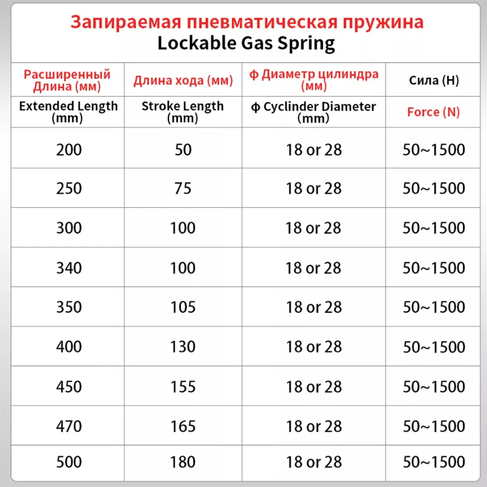 Luxun Gas 300N высота стола вверх и вниз фиксирующие пневматические Пружинные стойки Высокое качество блокировка/Запираемая Пневматическая Пружина