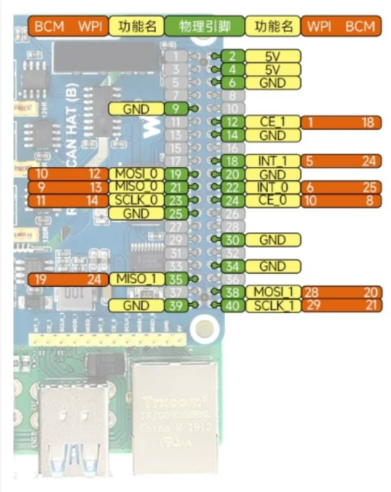 FYX Raspberry PI 4B expansion board 2-way RS485 1-CAN interface SPI communication Industrial-grade band isolation RS485 CAN HAT