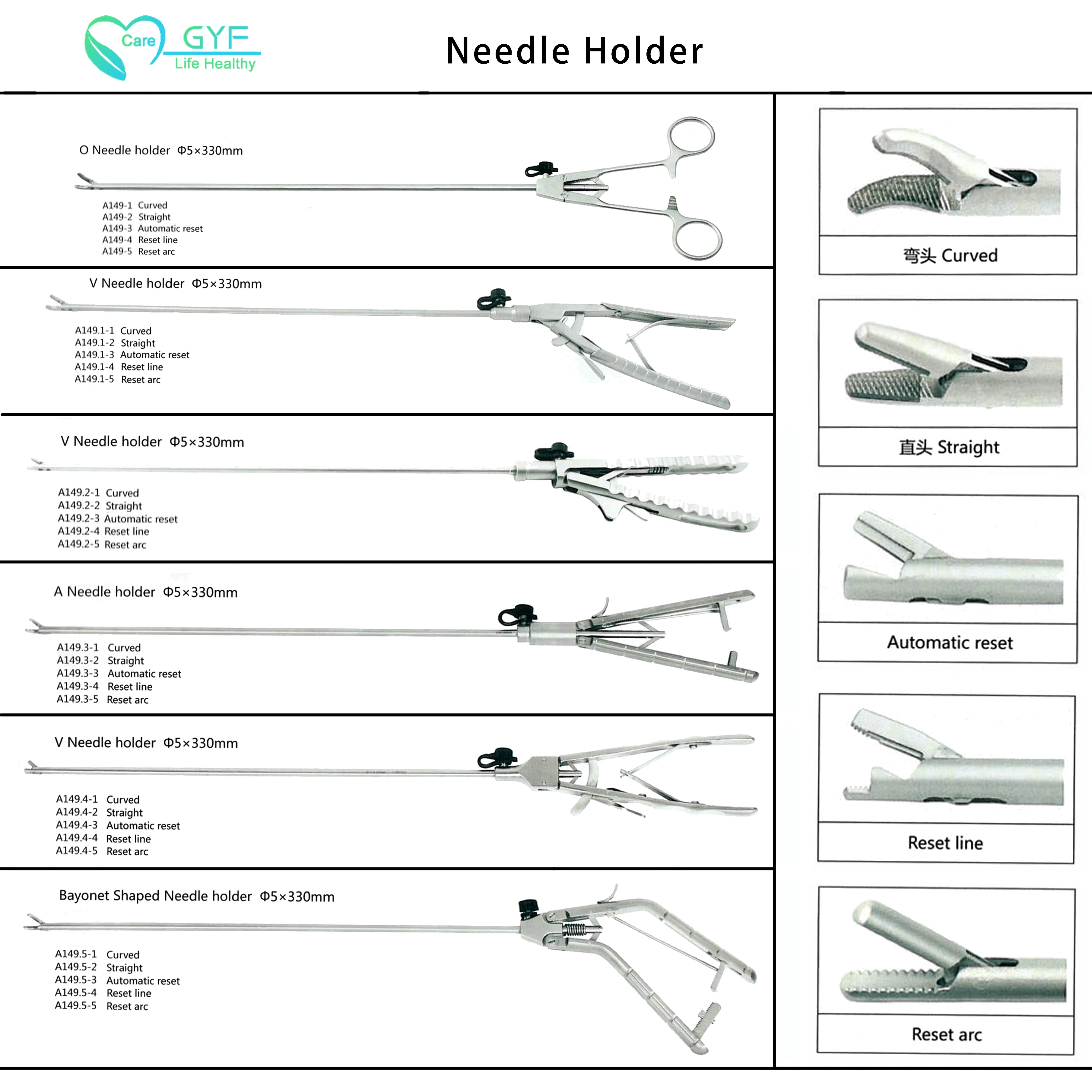 List of gynecology and obstetrics equipment