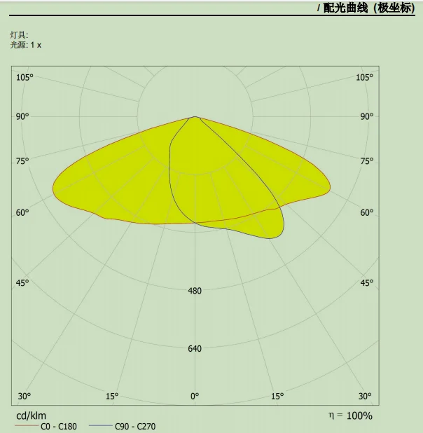 Led Lens 5050 30 Points Led Lenses For Street Lights Lens wholesale supplier for 5050 SMD LED