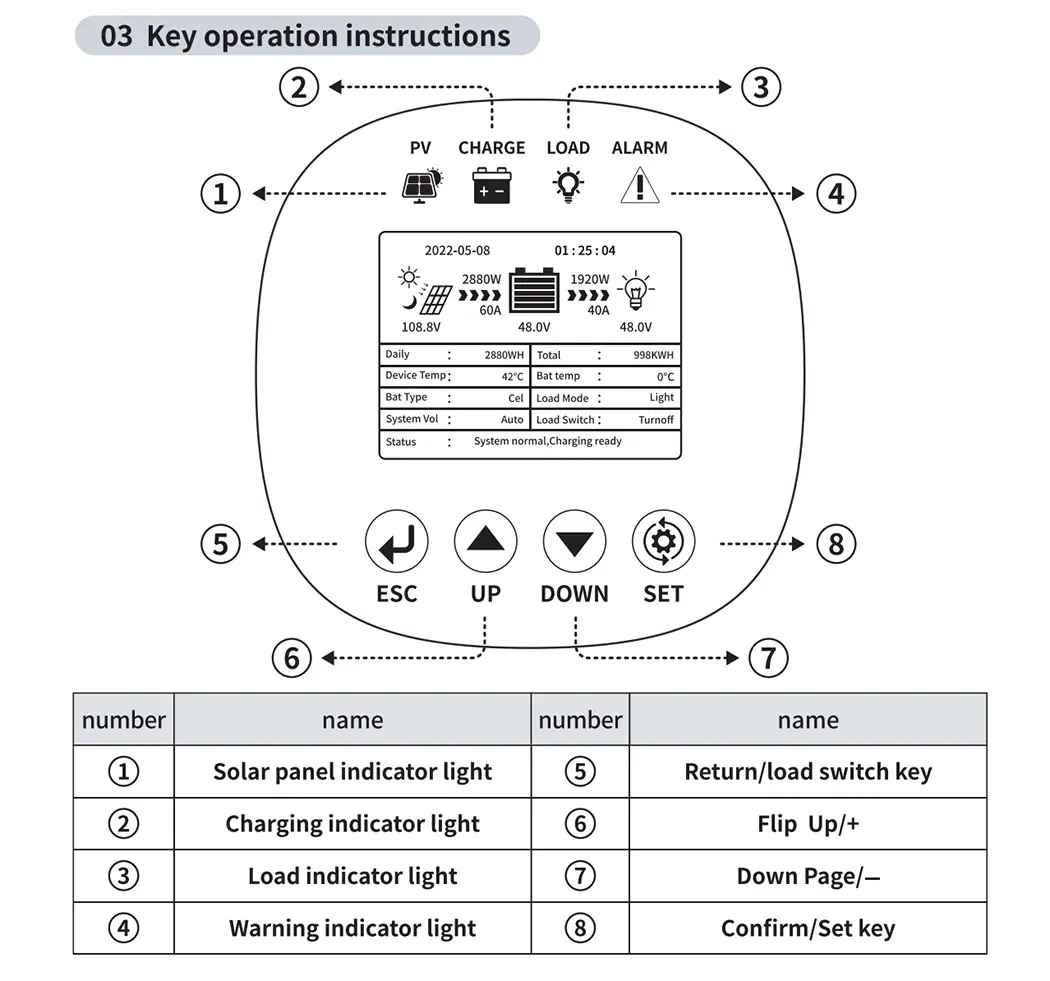 Контроллер заряда smpt 30A 50A 60A 80A 100A 120A Солнечный контроллер 12v/24v/48v PV напряжение макс 200V вход