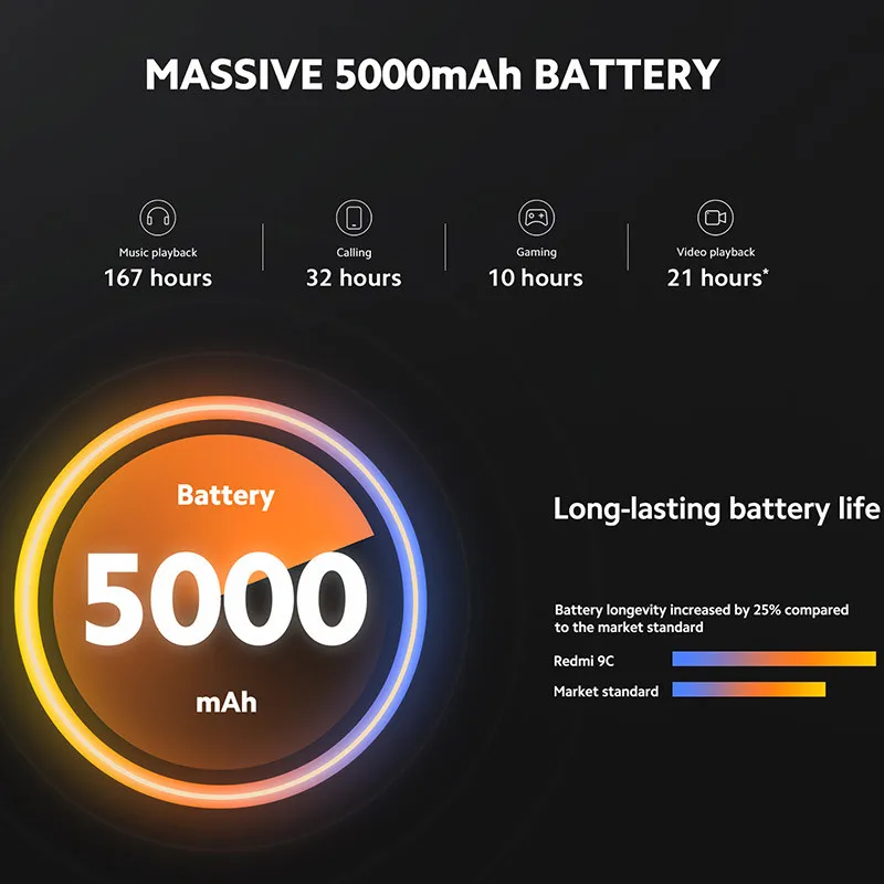 Global Version Xiaomi Redmi 9C 3GB 64GB Smartphone 6.53 Inch 13MP Triple Camera 5000mAh MTK Helio G35 Octa Core 4G Mobile Phone