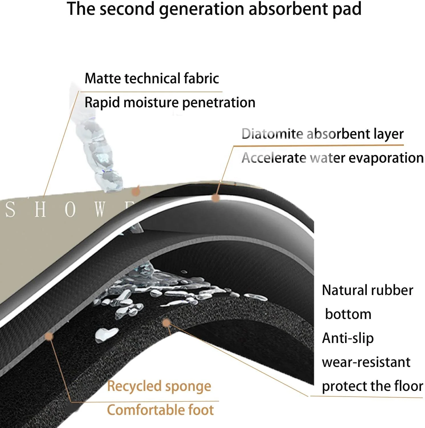 New Super Water Absorbent Floor Mat for Bath Napa Skin Super Microfiber Bathroom Mat Quick Dry Super Carpet Floor Doormat