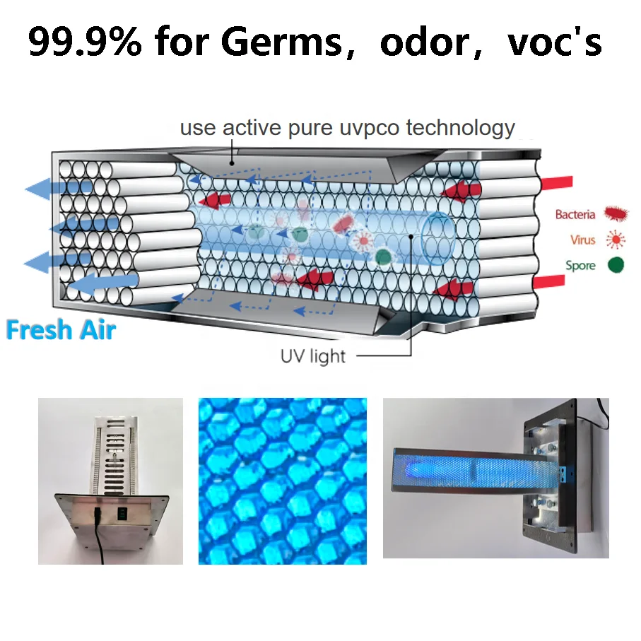 Fan coil Tube 24-Volt UV Lights HVAC Air Purification System ac hvac air purifier, Includes 1-Year UVC Lamp