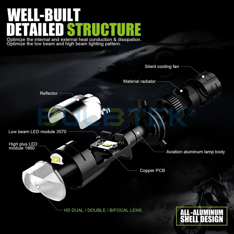 BULBTEK AM01 Popular Car Accessories H4 Car LED Projector Lens 150W Auto Lighting System LED H4 Mini BiLED Lens Headlight Bulb