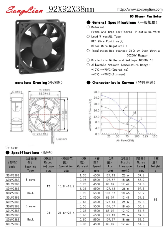 3 Years Warranty Support Sample PWM Speed Regulated Ball Bearing Cooling DC Fan