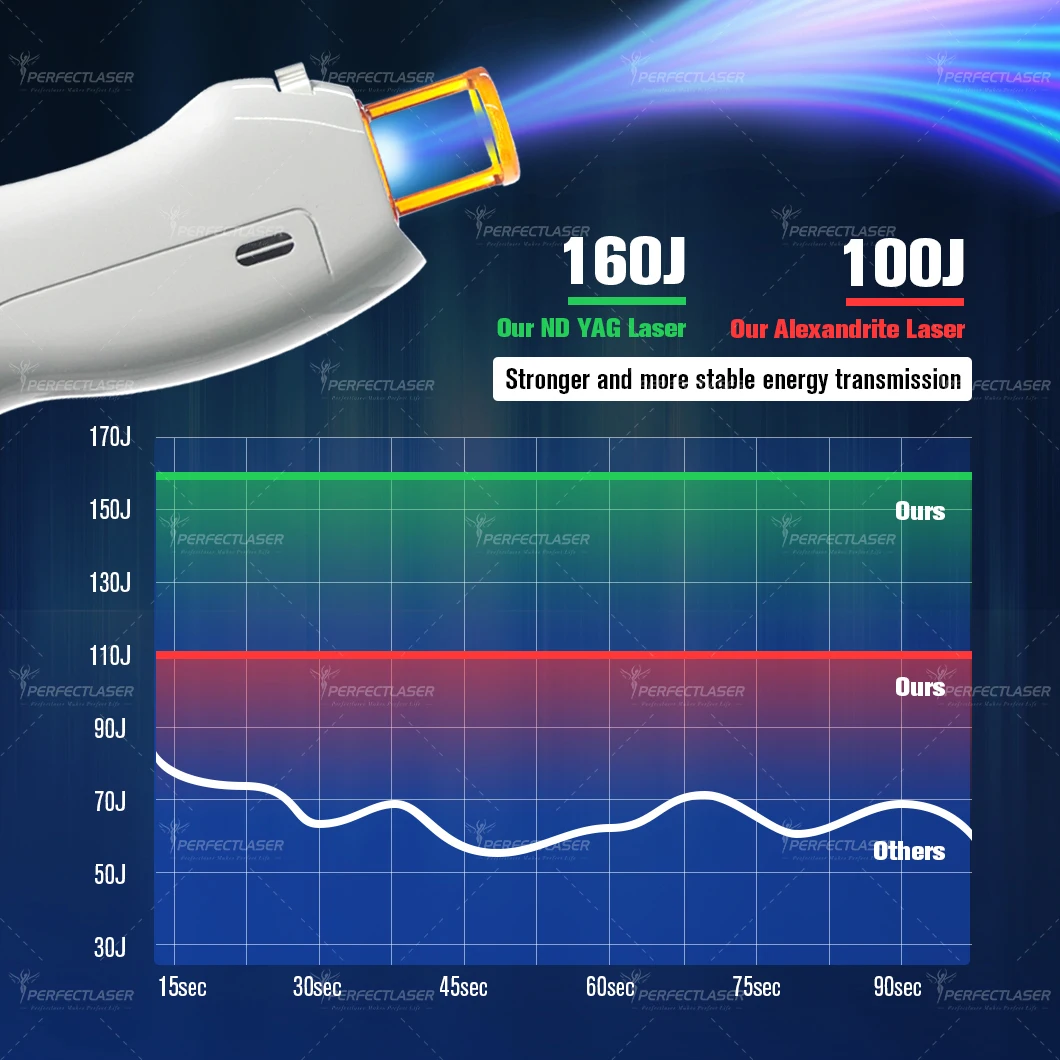 2024 Professional nd yag Long Pulse Alex Laser Hair Removal Machine Price Gentle With Cooling 1064nm 755nm Alexandrite Laser