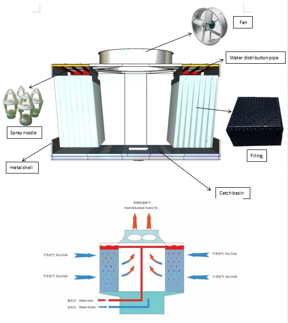 Китай низкая цена стальная охлаждающая башня сертификация Ce 150 тонн для