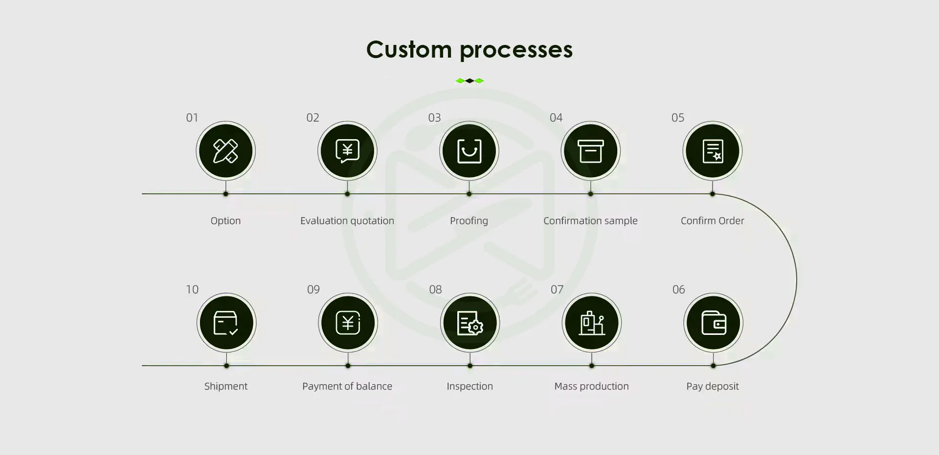 Commercial Japanese Tray Light Luxury Premium Steak Plate Stoneware Plate Round Plate Exquisite Western Ceramic Customized Logo