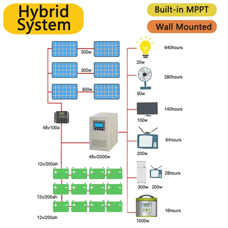 Master Solar Energy Storage 300kwh 500kwh Hybrid Lithium Battery Solar Power System 100KW Hybrid Solar Panel System