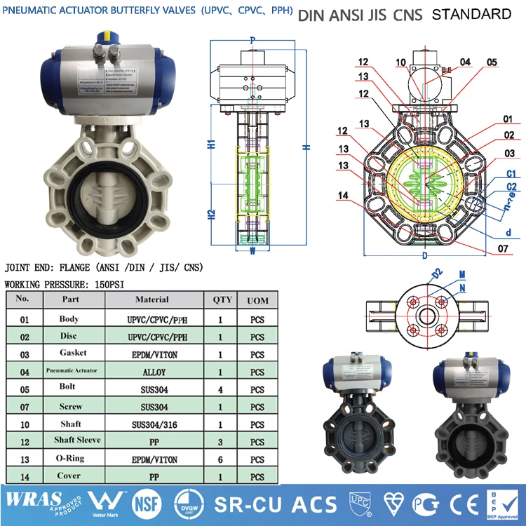 Прямая поставка с завода ASTM SCH80 SCH40 Din Asni Jis Cns фитинги для труб из ПВХ компактный одинарный двойной шаровой клапан подачи воды