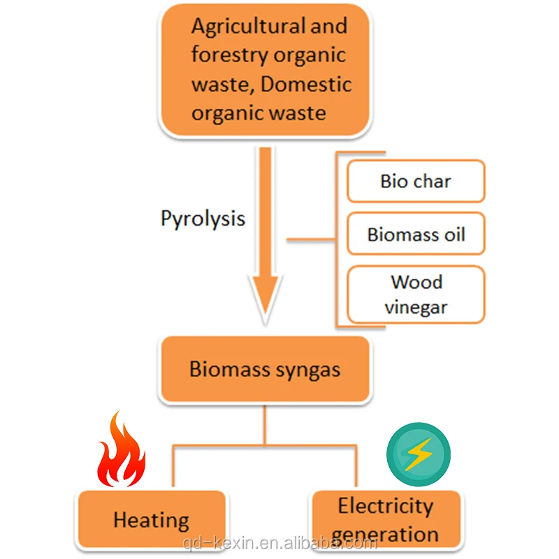 250 кВт оборудование для газификации биомассы, производство электроэнергии для газификации рисовой шелухи