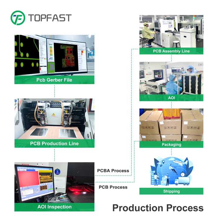 High-Quality PCB Assembly Precision Craftsmanship Ensuring Solid Circuit Connections