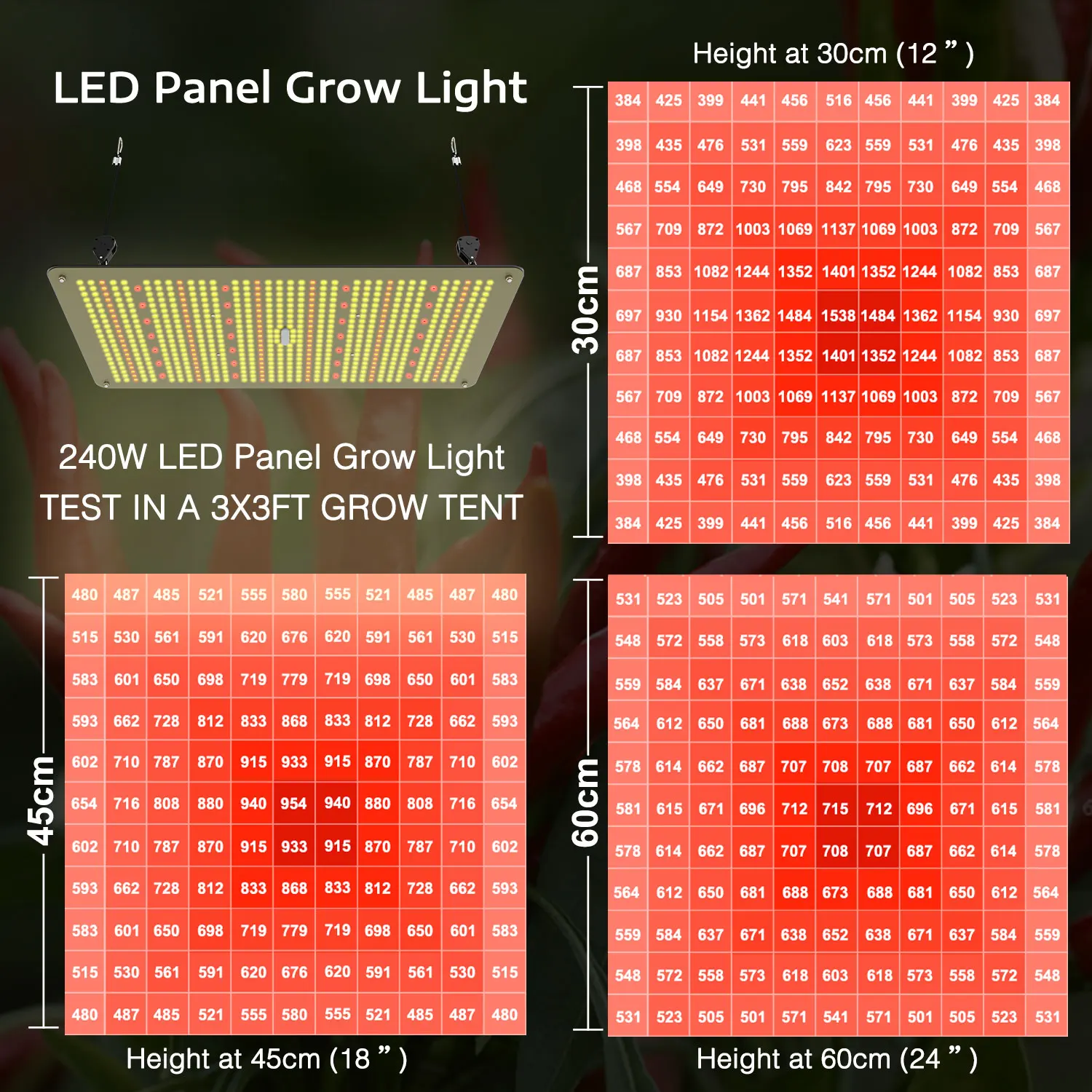 Lightmyleaf driver lm301h advanced grow light 2.8umol/J quantum 240W grow light led