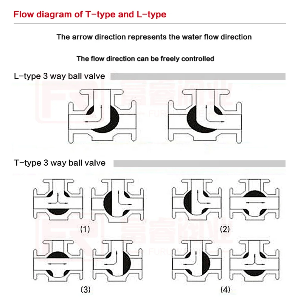 FURUI tru SUS304 DN8 three-way female threaded ball valve Soft seal L type T type 1000WOG Regulating Type flood and drain PN1.6