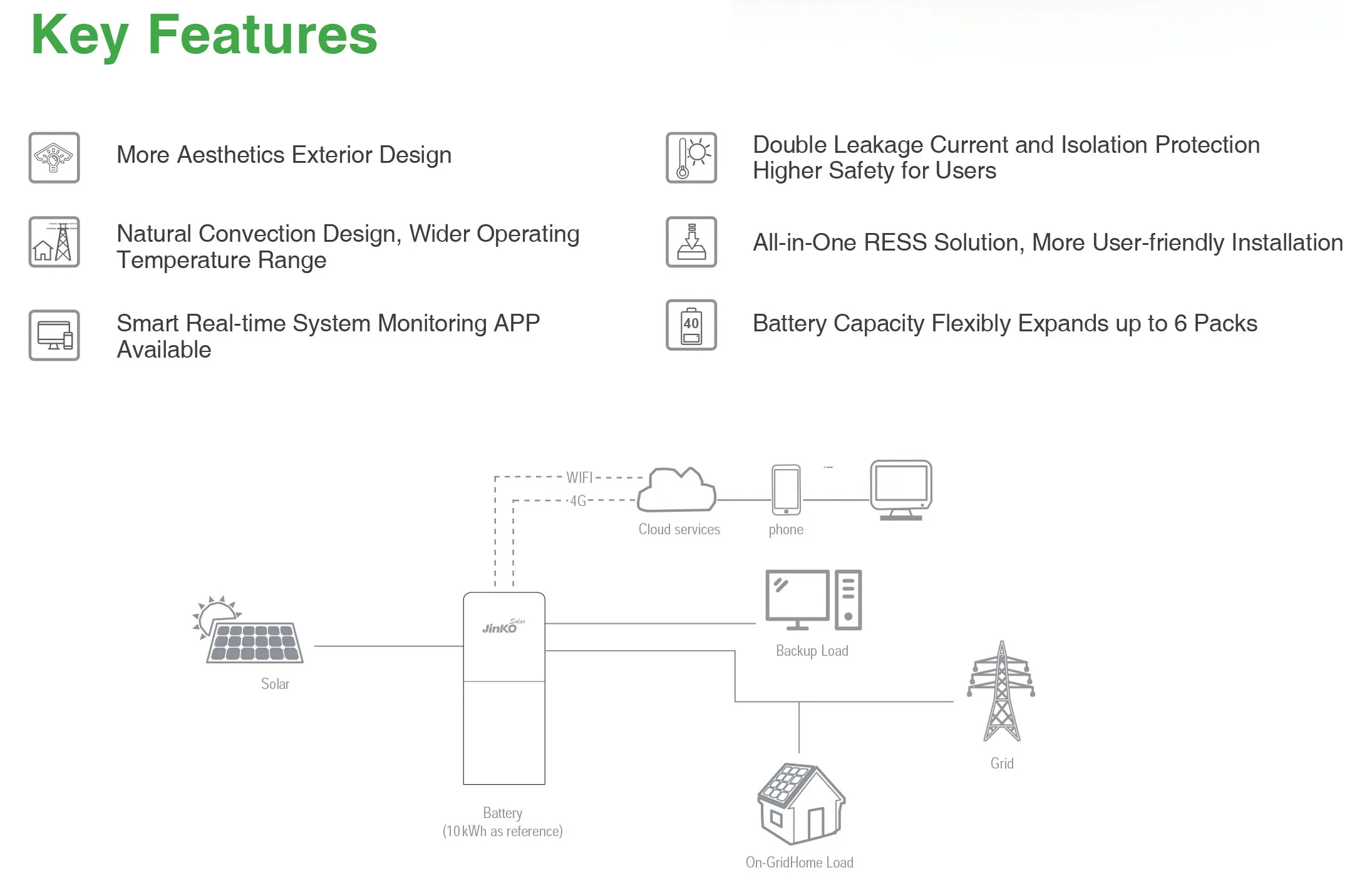 JINKO BMS LFP Battery Inverter All in One Energy Storage System 10 kwh stromspeicher 48v 51.2V 2MPPT LiFePO4 Solarspeicher 10kw