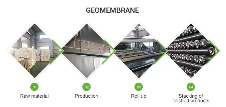 Hdpe Ldpe Lldpe Pvc Material Industrial Landfill Dam Installation Pe Poly Fish Pond Liner Ge