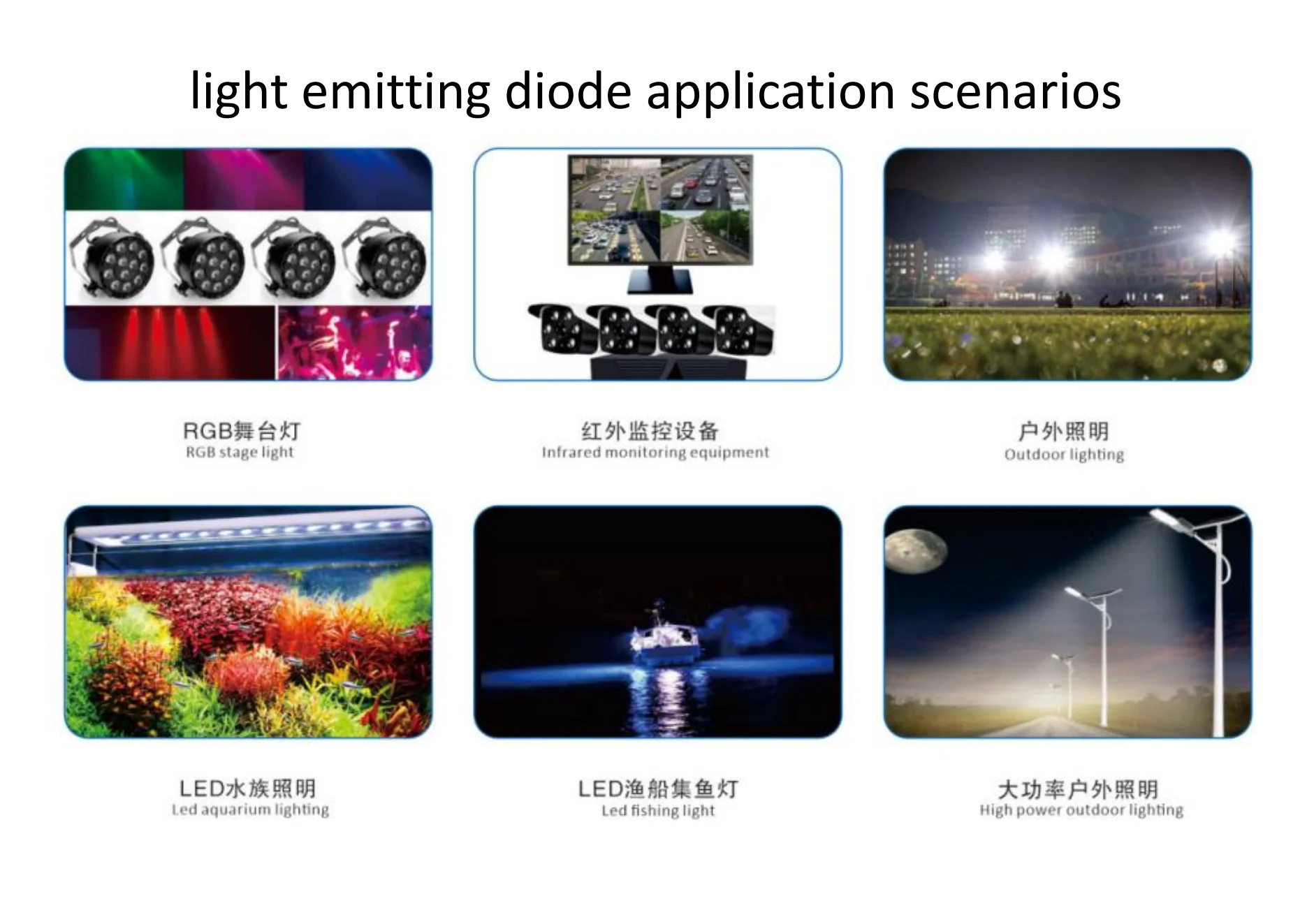 High Quality SMD 2835 Bi-Color LED Diode Gold Yellow & White 5mm Size Manufactured by QM