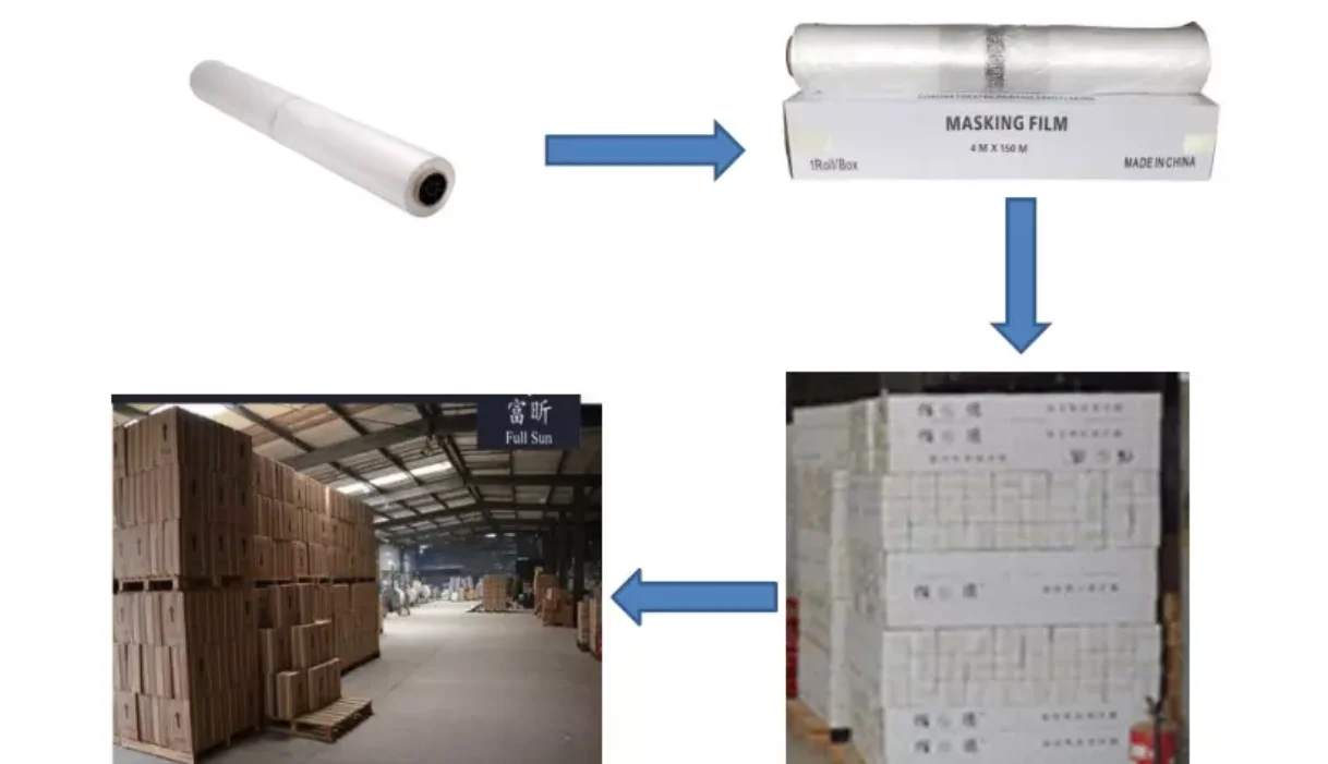 without tape masking film for use in car painting