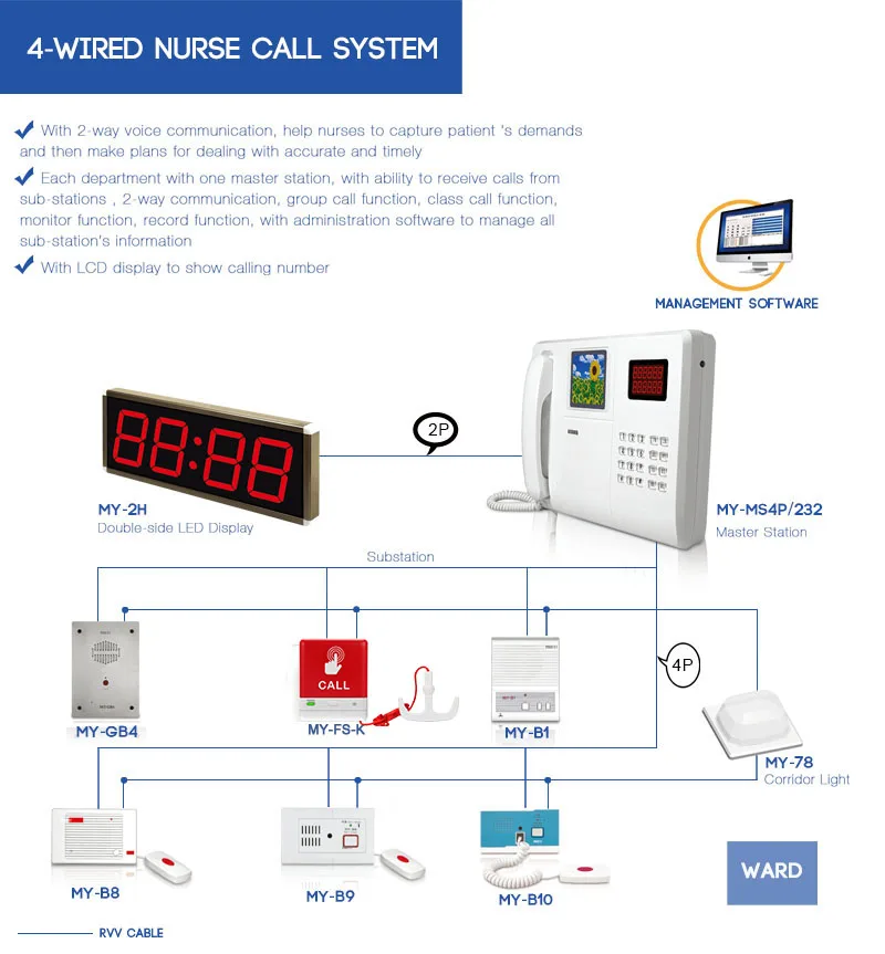 nurse master station management system hospital 4 wired nurse call system