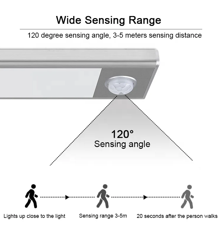 Motion Sensor Light Battery-Powered Led Night Stick-Anywhere Closet Light for Hallway Bedroom Stair Cabinet Lights