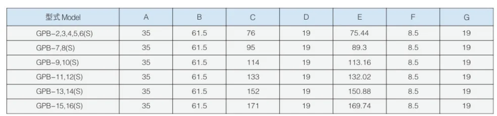 Suppliers BAOTN Grease Distributor Fitting Automatic Grease Pump Accessories China Flange Square Reducing 2 Year Forged 1 Pieces