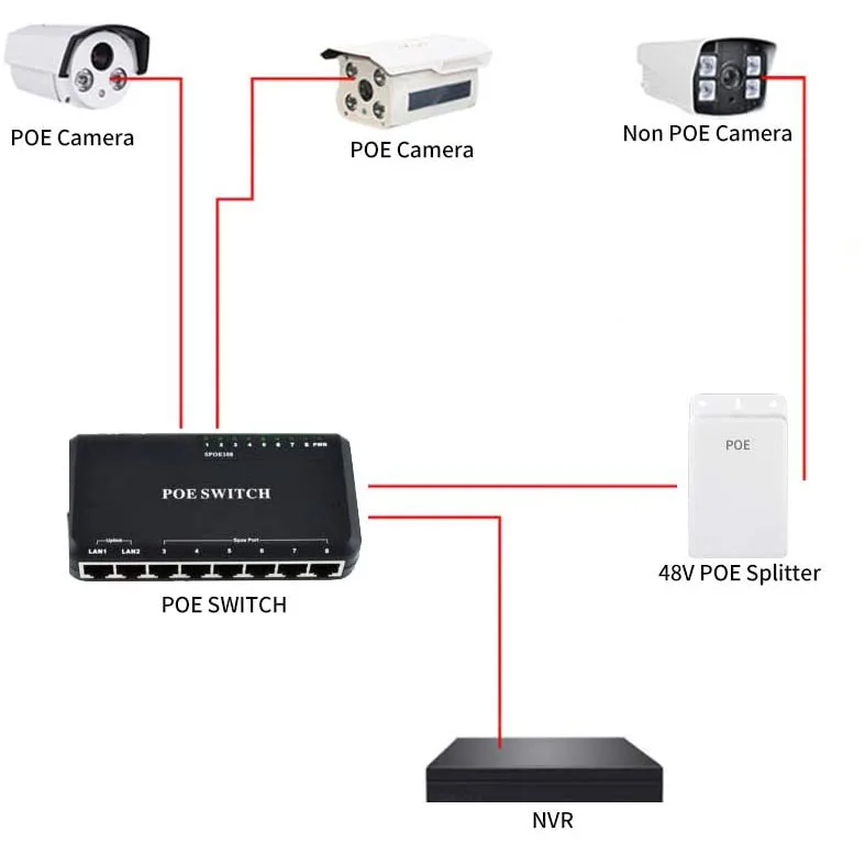 Активные водонепроницаемые PoE Power Over ethernet сплиттер адаптер 48V-12V IEEE 802.3af соответствует 10/100