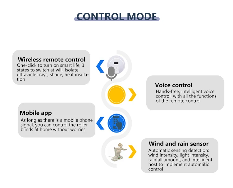 Factory Wholesale Price Smart Aluminum Windows Roller Blinds European Motorized Roller Blinds