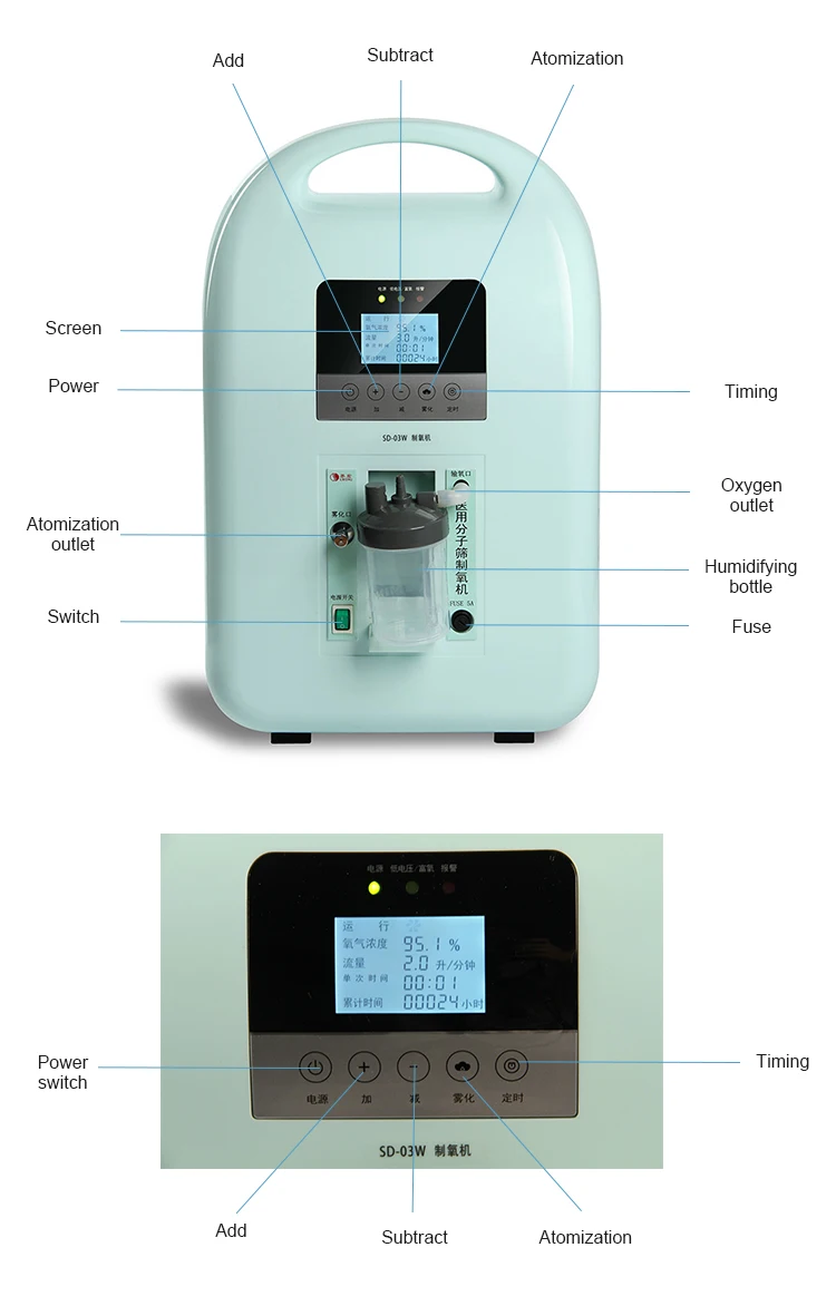 cheap oxygen concentrator