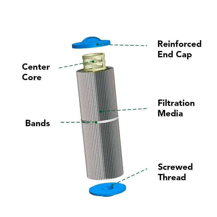 1hp pool filter cartridge filter pool swimming pool for water treatment system