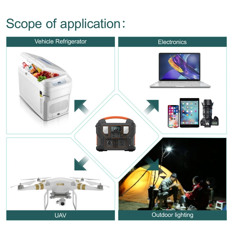 300W Home Outdoor Camping Powerbank Portable Solar Generator Home Lithium Battery Pure Sine Wave Emergency Power Station