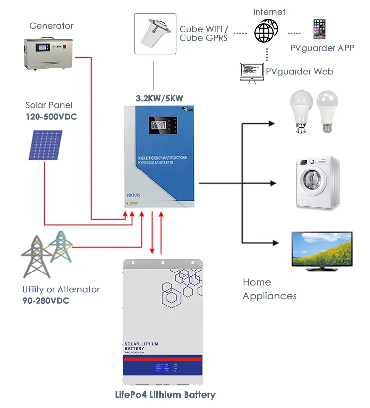 Deep cycle battery 12v 24v 48v solar lithium ion battery 100ah 200ah solar power lithium battery