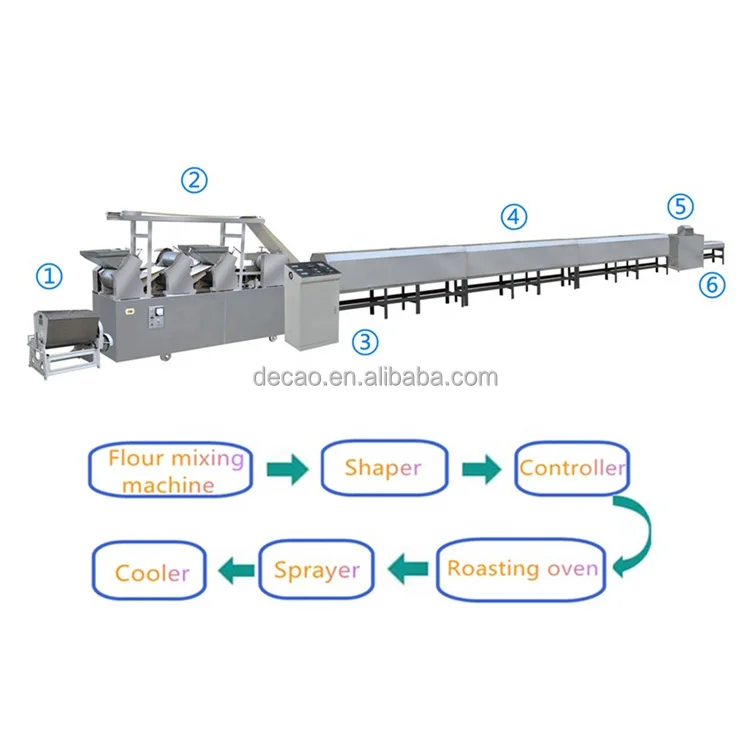 Automatic Cookies Processing Machines Cookie Biscuit Making Machine in India