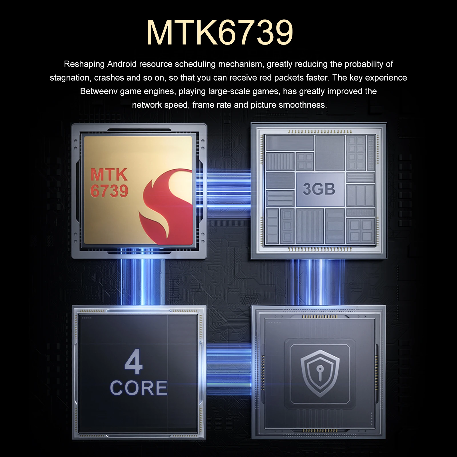 2024 Hot selling original android10 unlocked cell phone Type-C 6.53 inch big screen 3GB+64GB gaming 4G LTE mobile phones