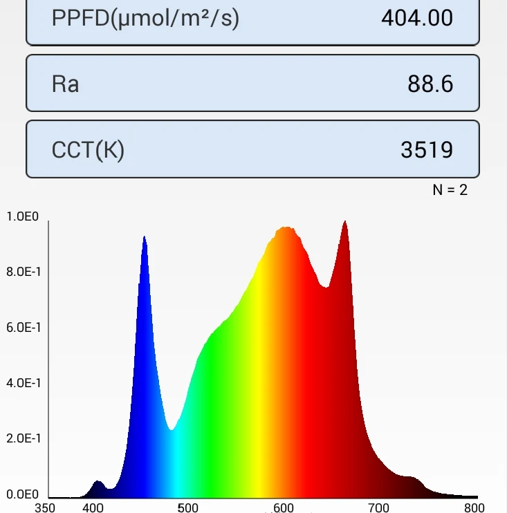 Grow Led Full Spectrum Linear Board PCB LM301H EVO 301H 660nm UV IR Quantum Strip PCB