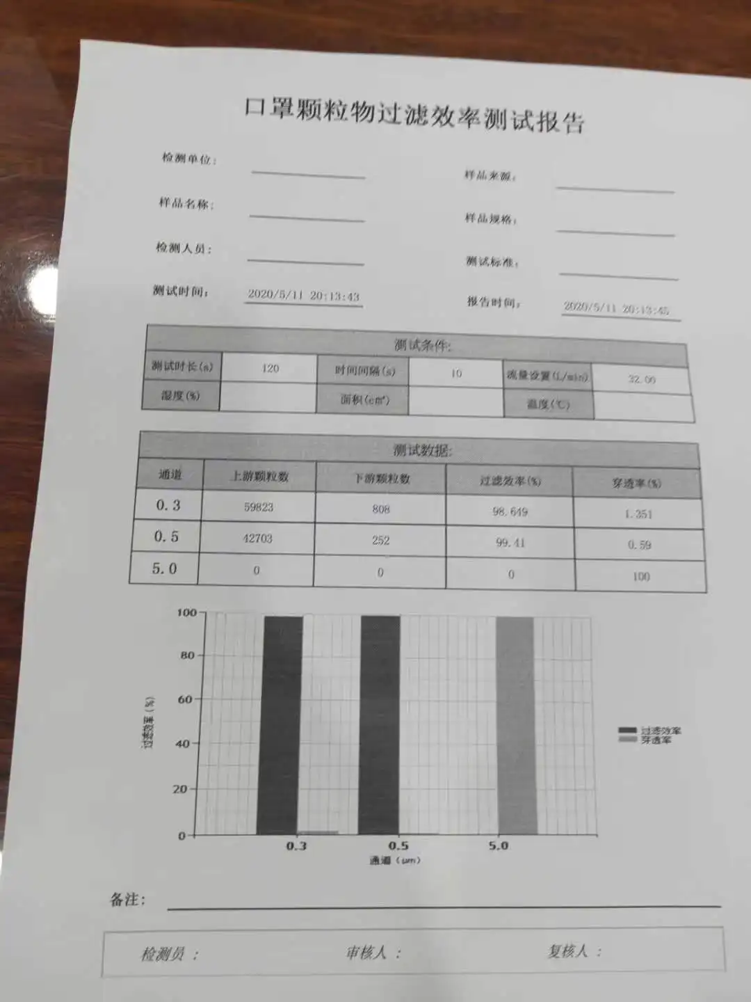 polypropylene pp 1500 MFI 1500 ,electret masterbatch for BFE/PFE 95%+