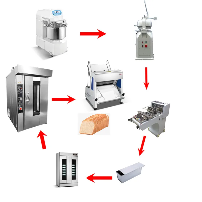 china wholesale trays supplier rotary furnace rotary oven with 32 trays double trolley rush biscuit
