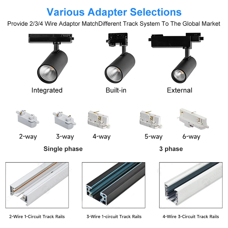 Europe Market Track Spotlight Modern Commercial Aluminum Shop Bar Adjustable Cob Ip 44 Cri90 24W 35W 40W 3000Lm Led Track Light