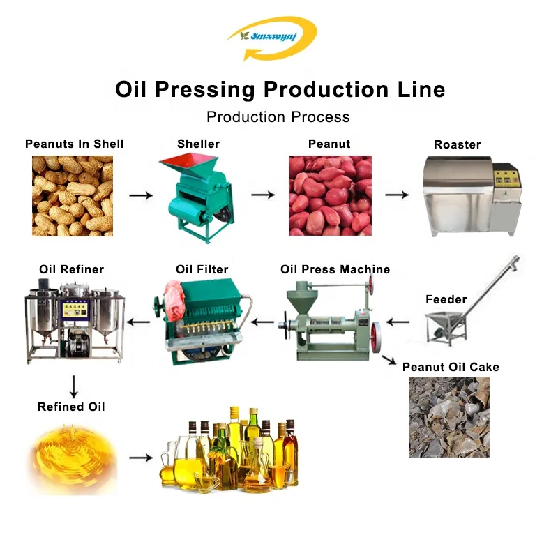 screw press btma sunflower oil press machine commercial oil press extruder oil sunflower machine