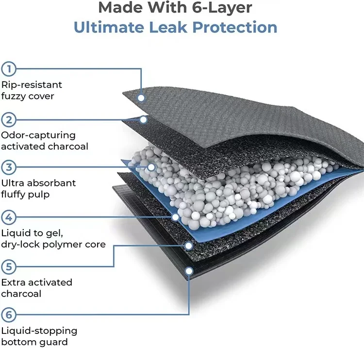 6 layer dog pee pad absorbent pet toilet potty pup custom printing pet water pad dog feeding mat pu l dog sticky pads