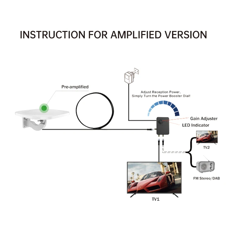 120 Miles Long Range Built-in Amplifier 28dbi Outdoor HDTV Digital TV Antenna